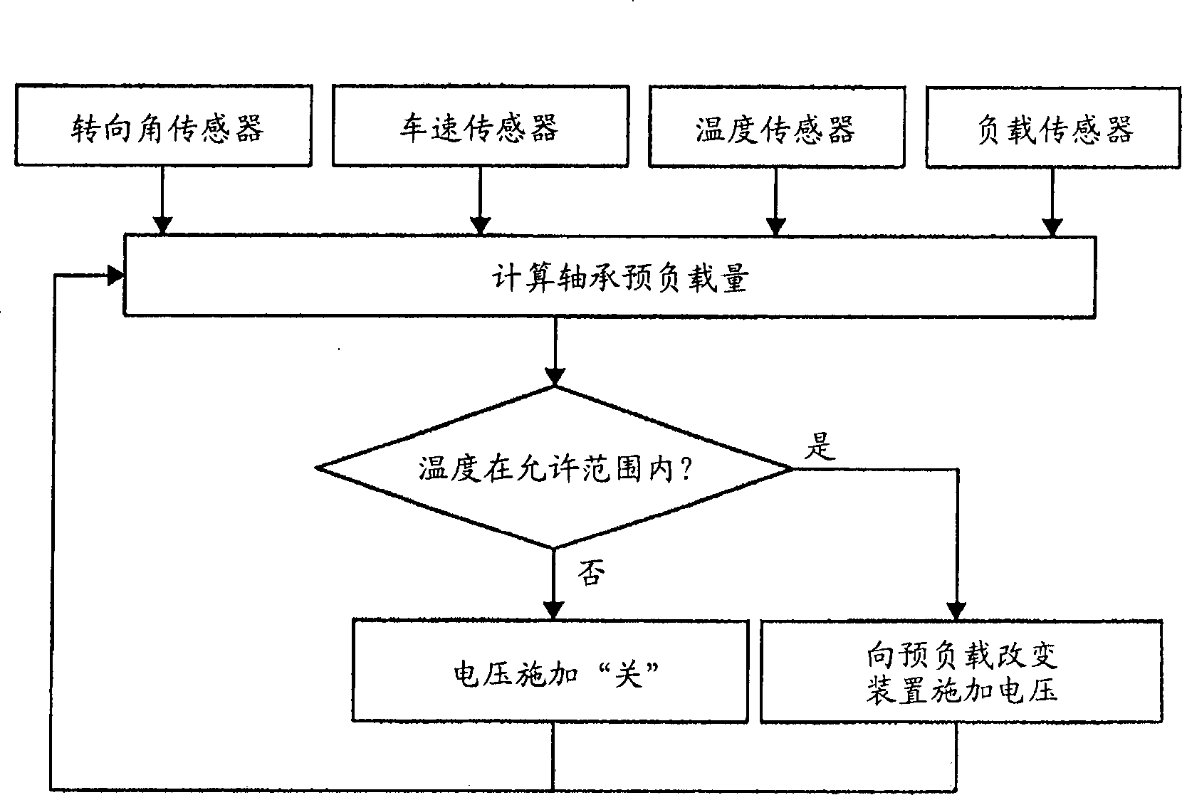 Bearing device for wheel