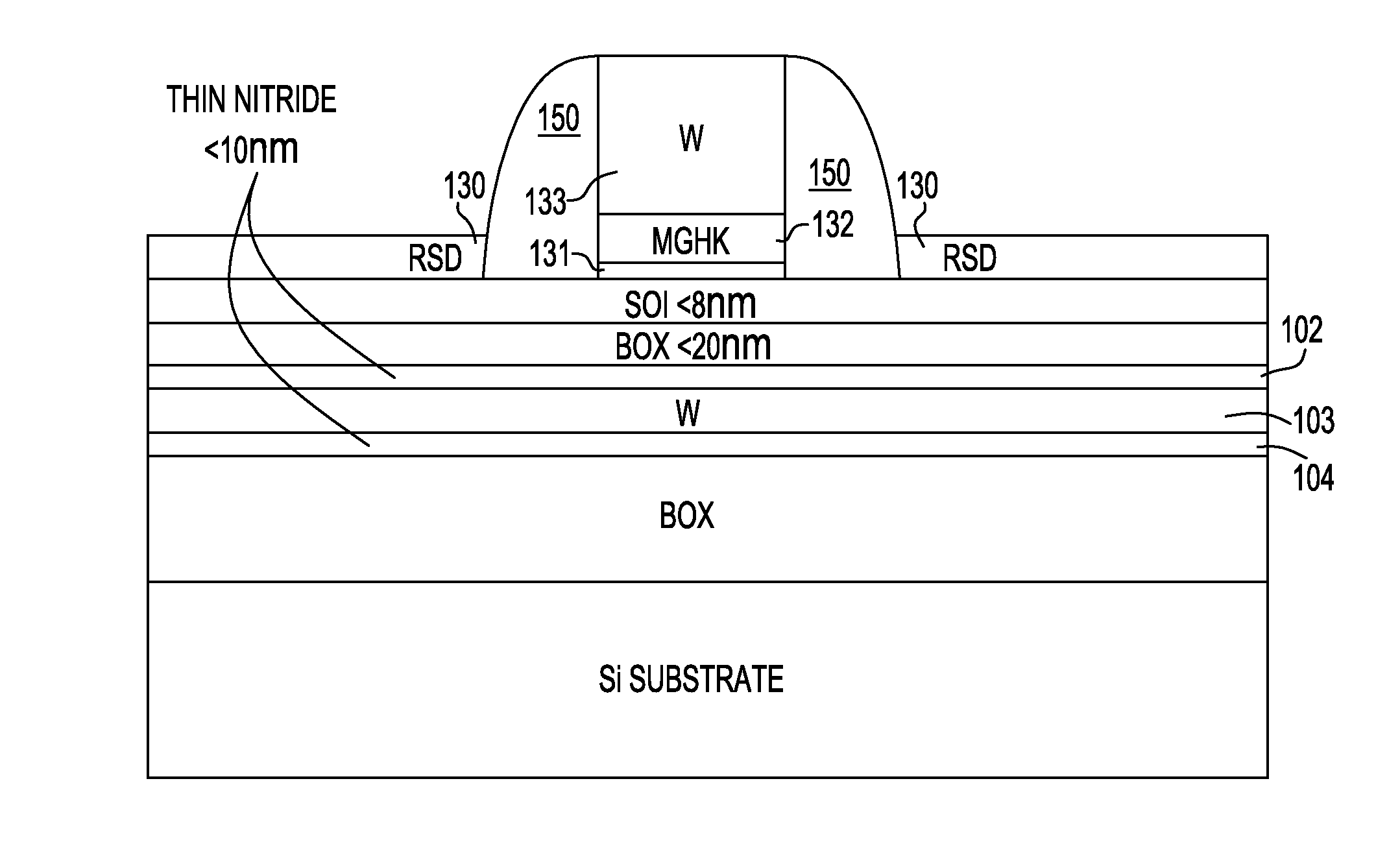 Thin-box metal backgate extremely thin soi device