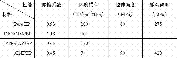 Graphene-nano polytetrafluoroethylene composite filler as well as preparation method and application thereof