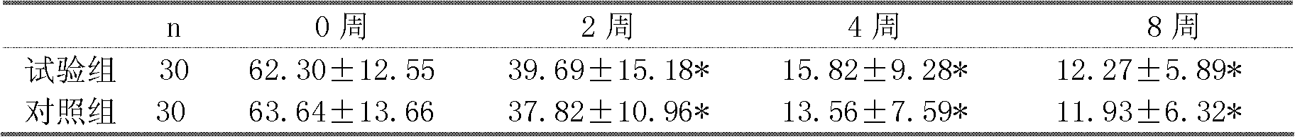 Traditional Chinese medicine composition for treating subacute thyroiditis and preparation method thereof