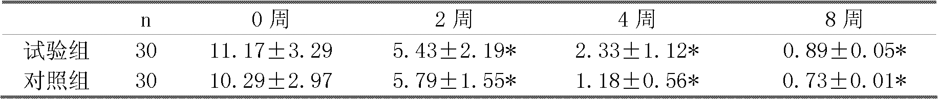 Traditional Chinese medicine composition for treating subacute thyroiditis and preparation method thereof