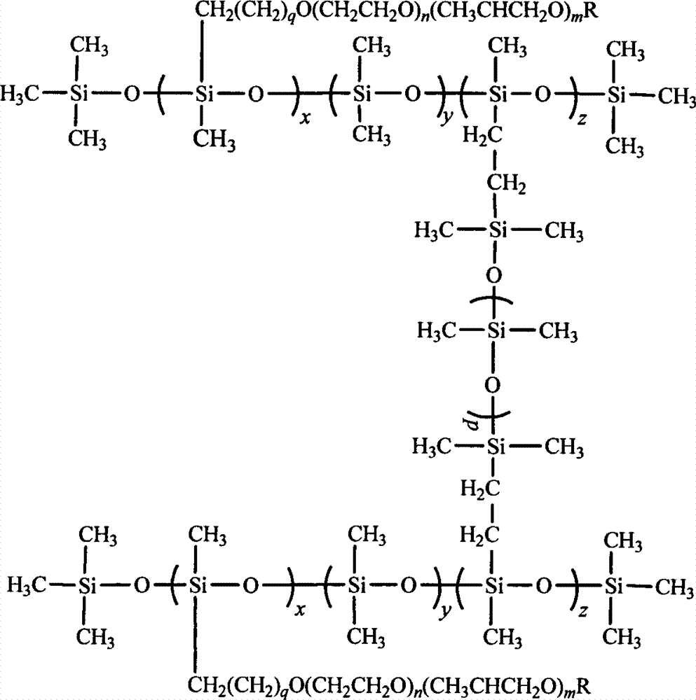 Organic silicon emulsion defoaming agent of spinning pulp and preparation method of organic silicon emulsion defoaming agent