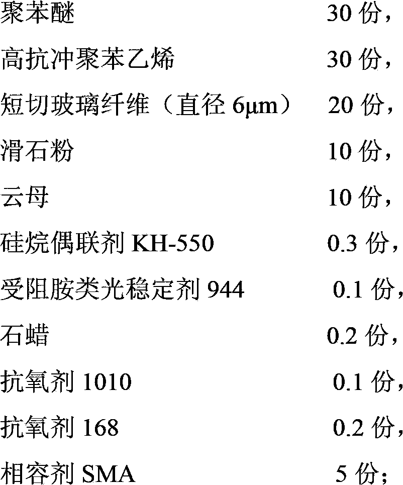 Polyphenyl ether / polystyrene blending alloy material and preparation method thereof