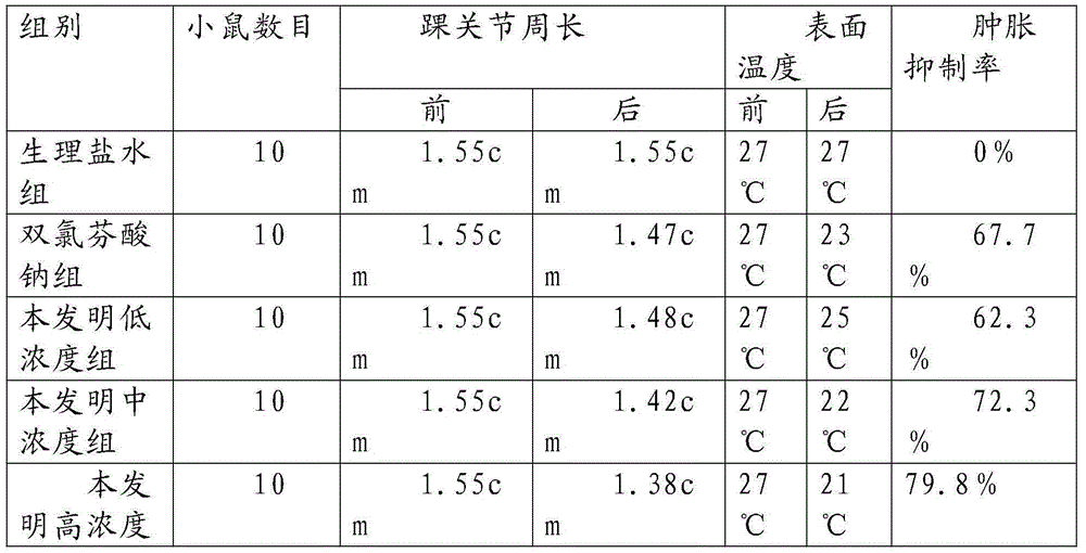 A kind of traditional Chinese medicinal preparation for treating lumbar muscle strain and preparation method thereof