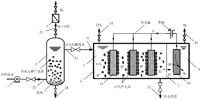 A method and device for two-step biological hydrogen production from organic waste