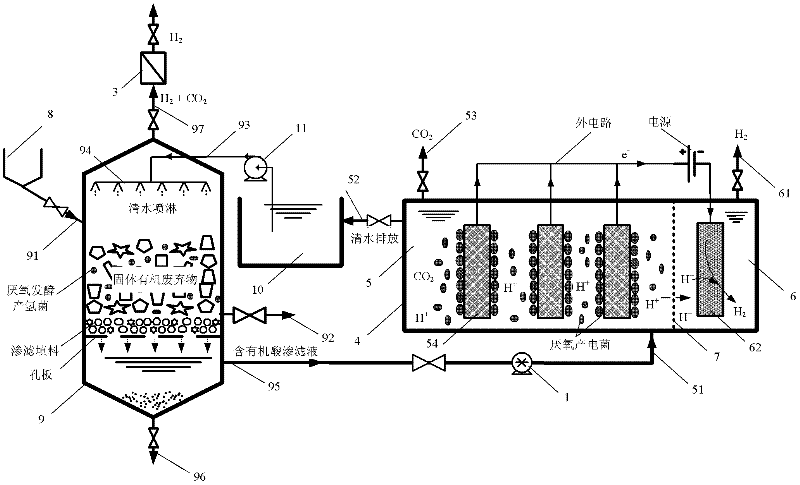 A method and device for two-step biological hydrogen production from organic waste