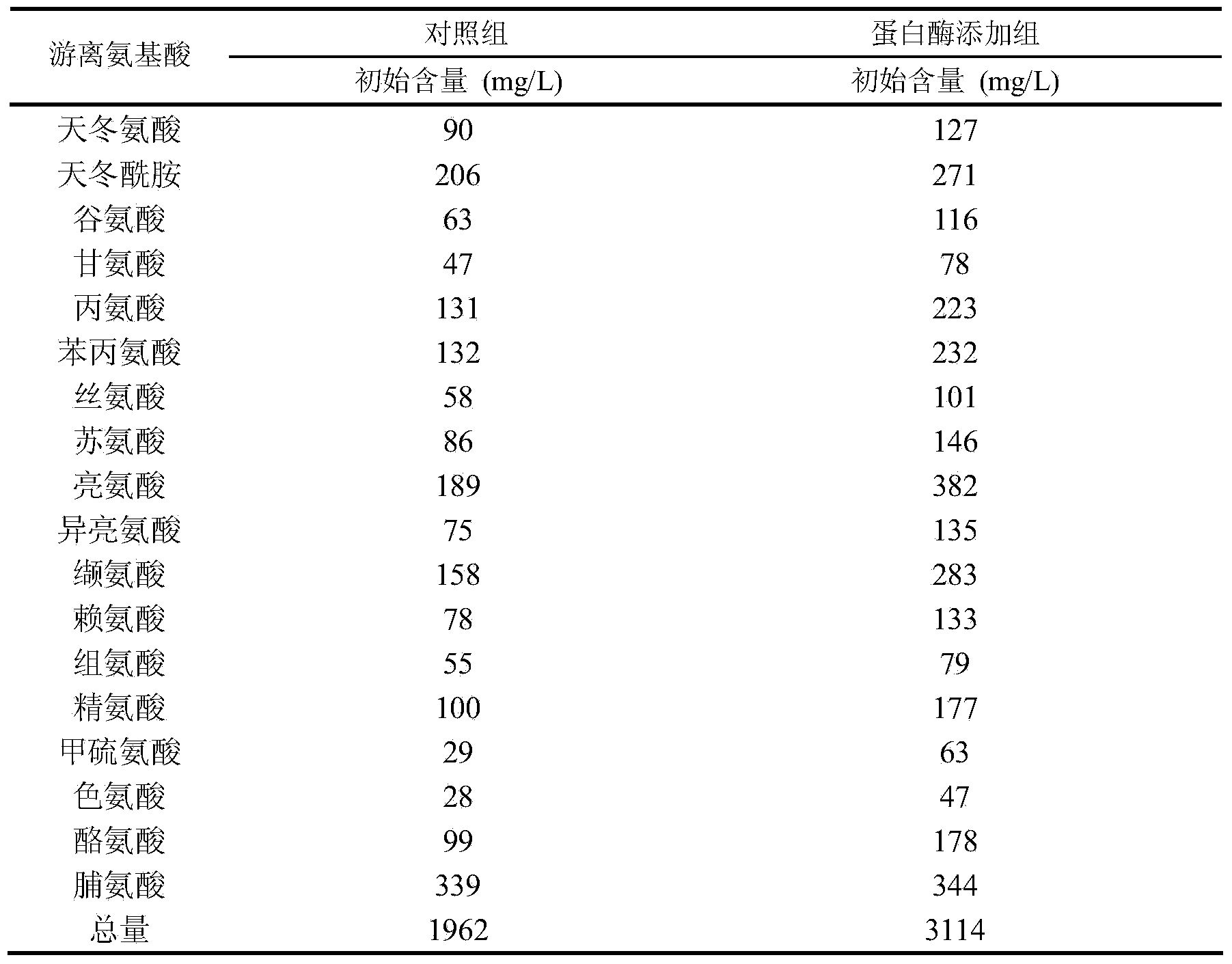 Preparation method for ultrahigh-concentration wort