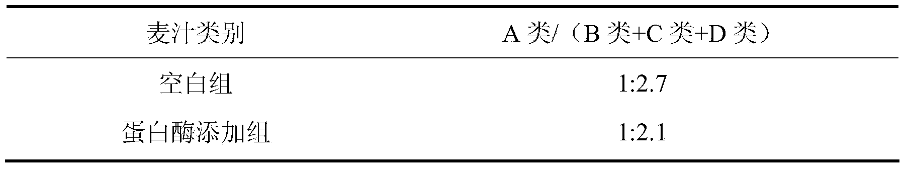 Preparation method for ultrahigh-concentration wort