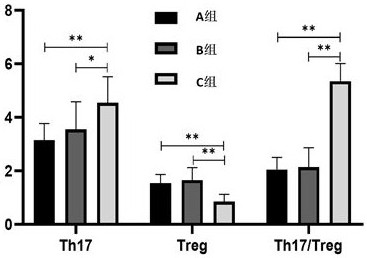 A kind of establishment method of the eamg mouse model of immunoenhancement