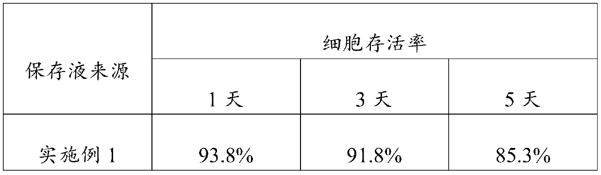 Umbilical cord mesenchymal stem cell preserving fluid