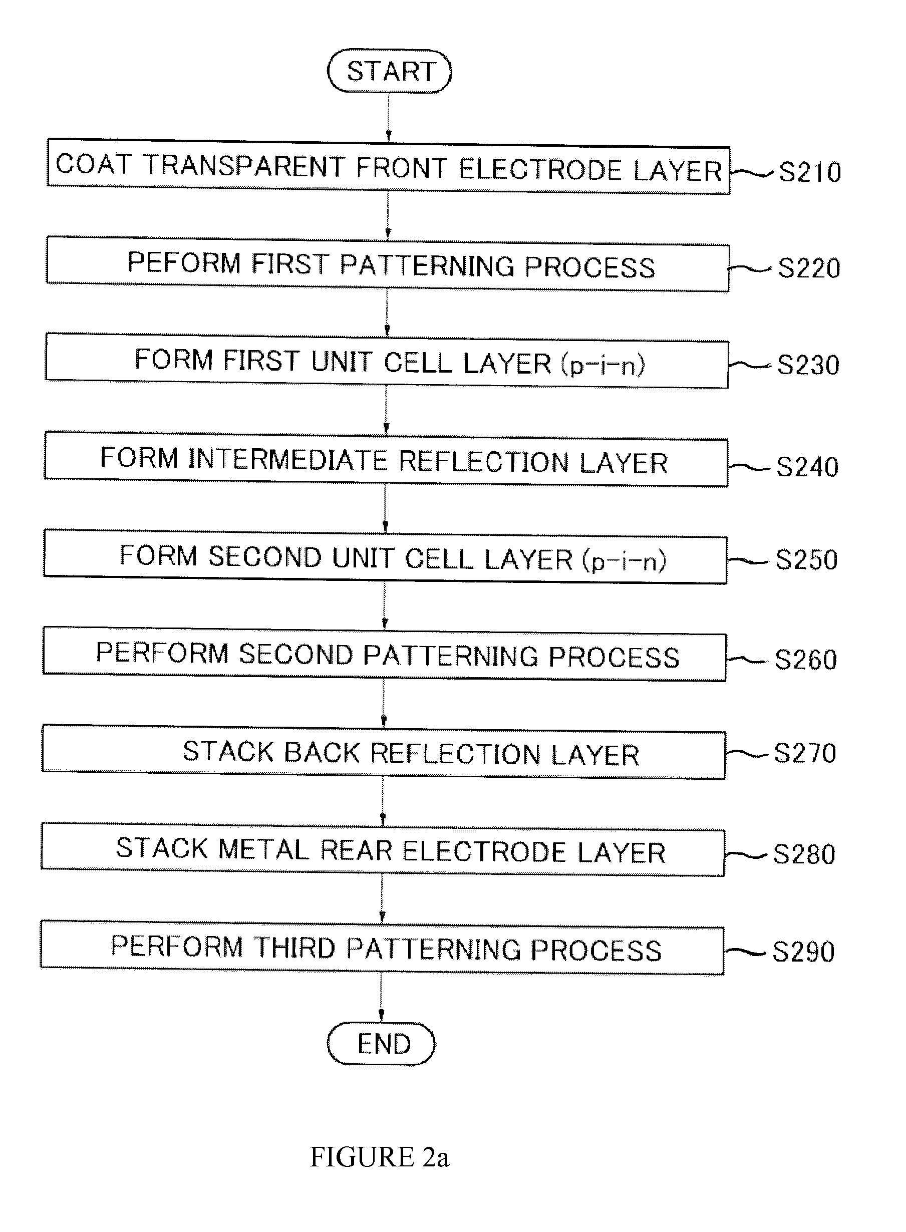 Tandem thin-film silicon solar cell and method for manufacturing the same