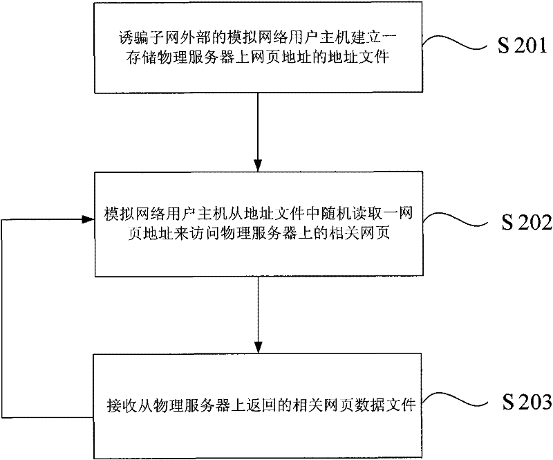 Method for enhancing the trapping capability of honeynet and honeynet system