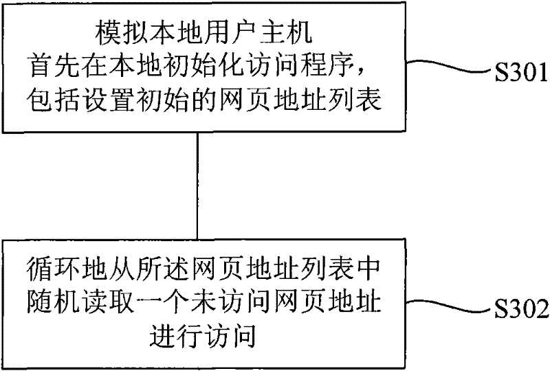 Method for enhancing the trapping capability of honeynet and honeynet system