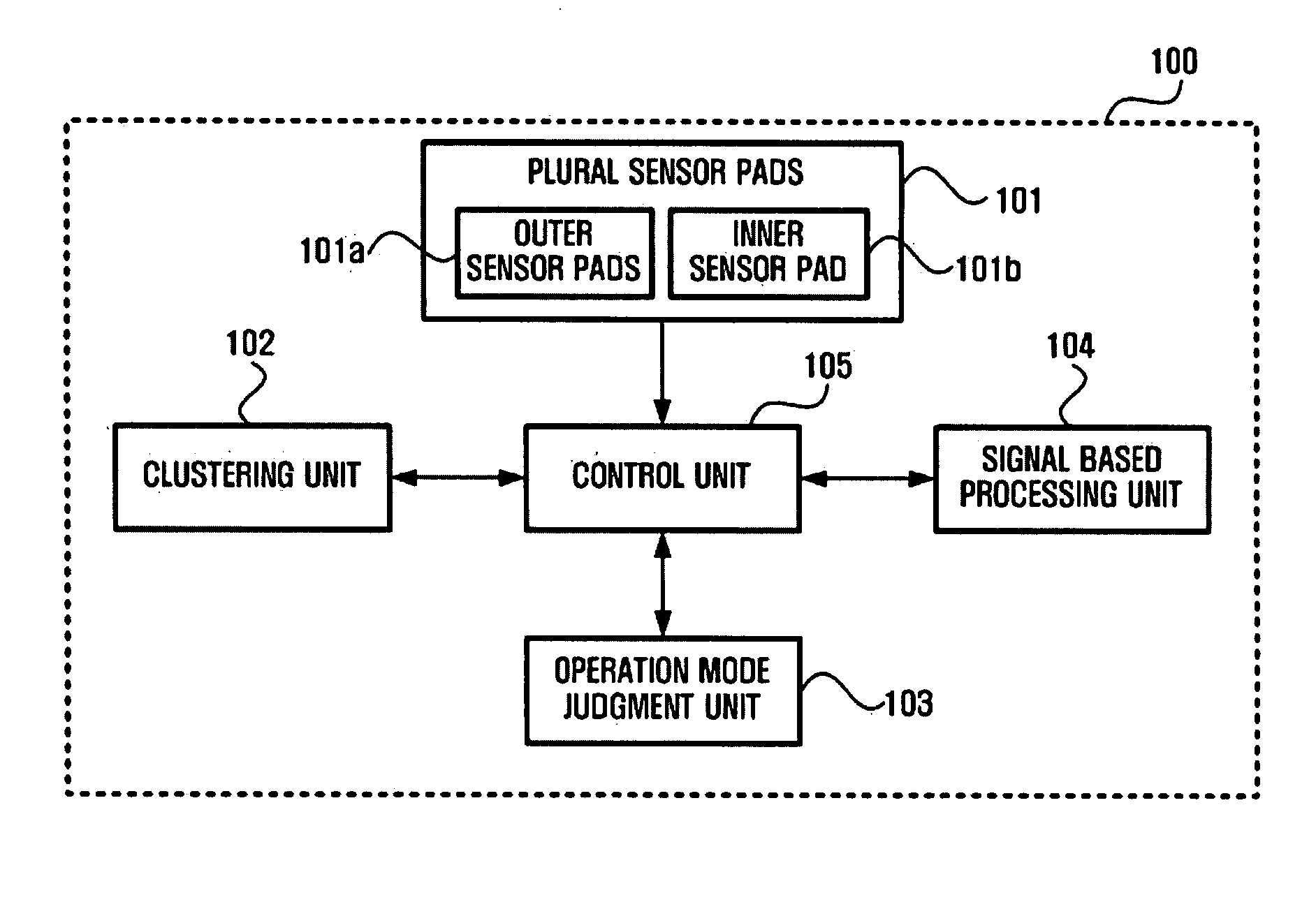 Fault-tolerant method, apparatus, and medium for touch sensor