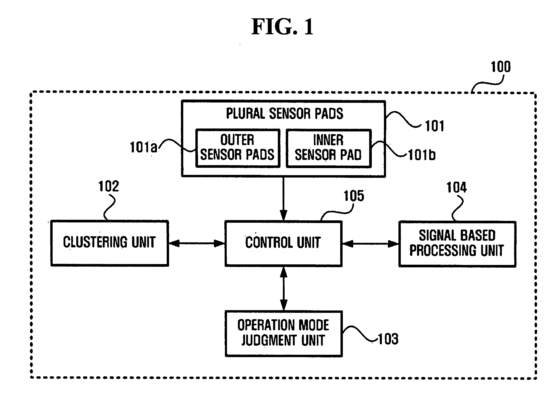 Fault-tolerant method, apparatus, and medium for touch sensor