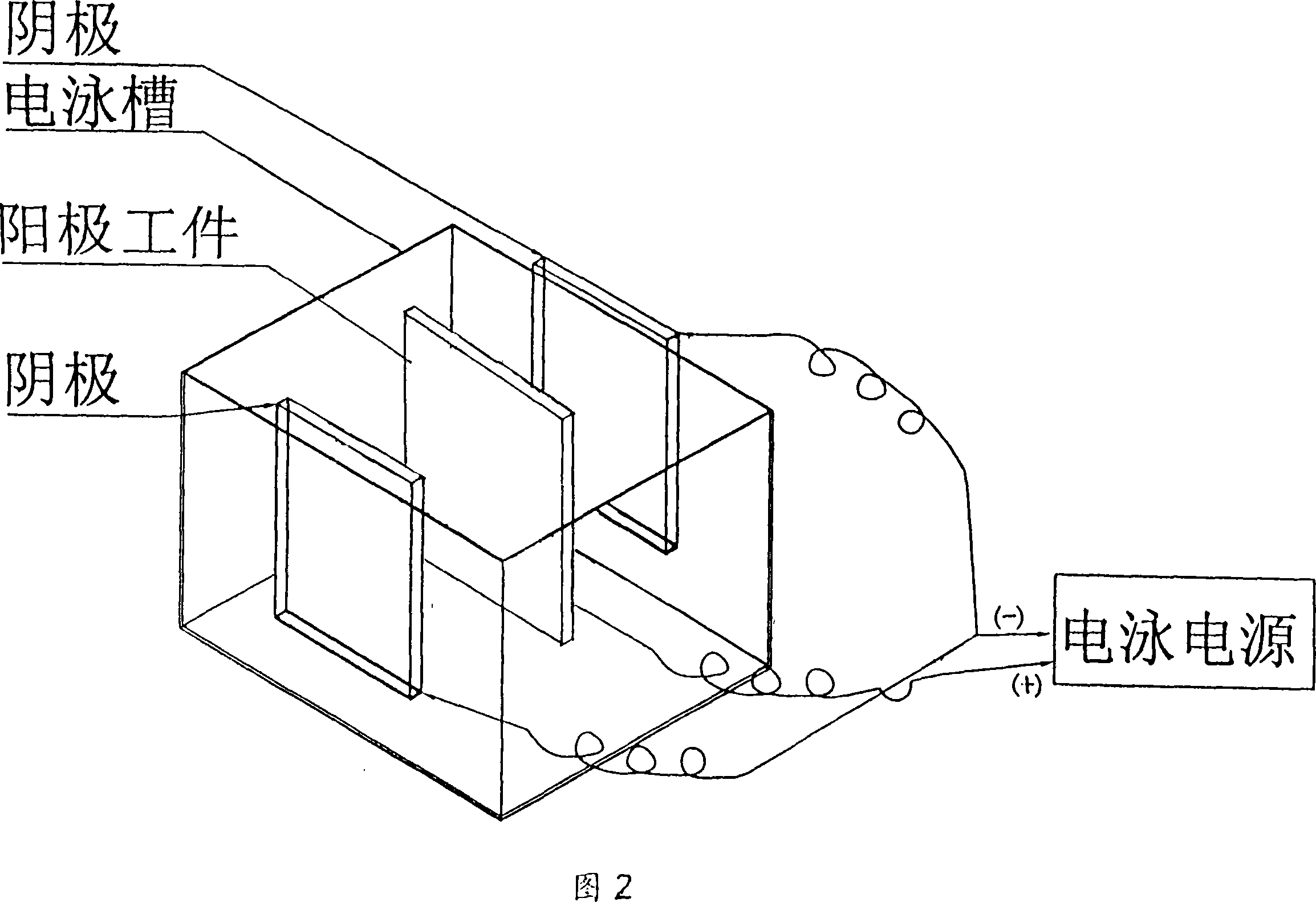 Electrophoresis coating method and whole set apparatus for pattern transfer of positive electrophoresis coating on printing board