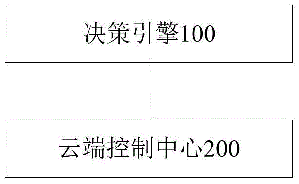 Intelligent robot control system, method and device based on artificial intelligence