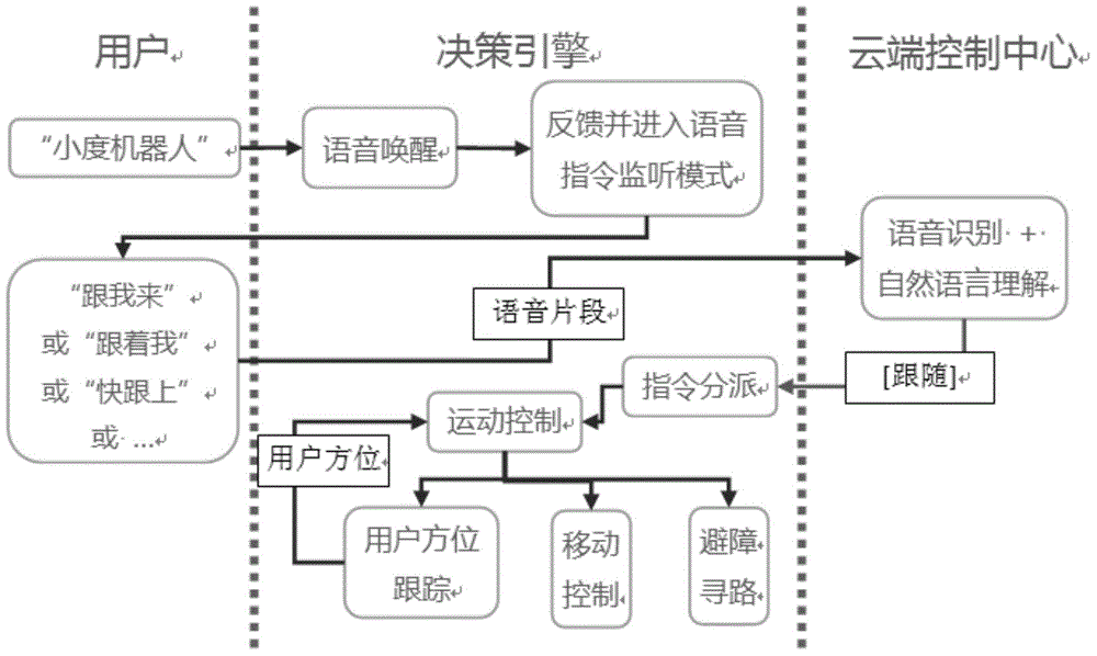 Intelligent robot control system, method and device based on artificial intelligence