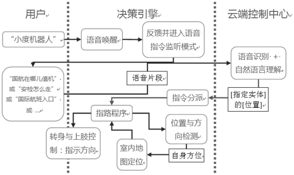 Intelligent robot control system, method and device based on artificial intelligence