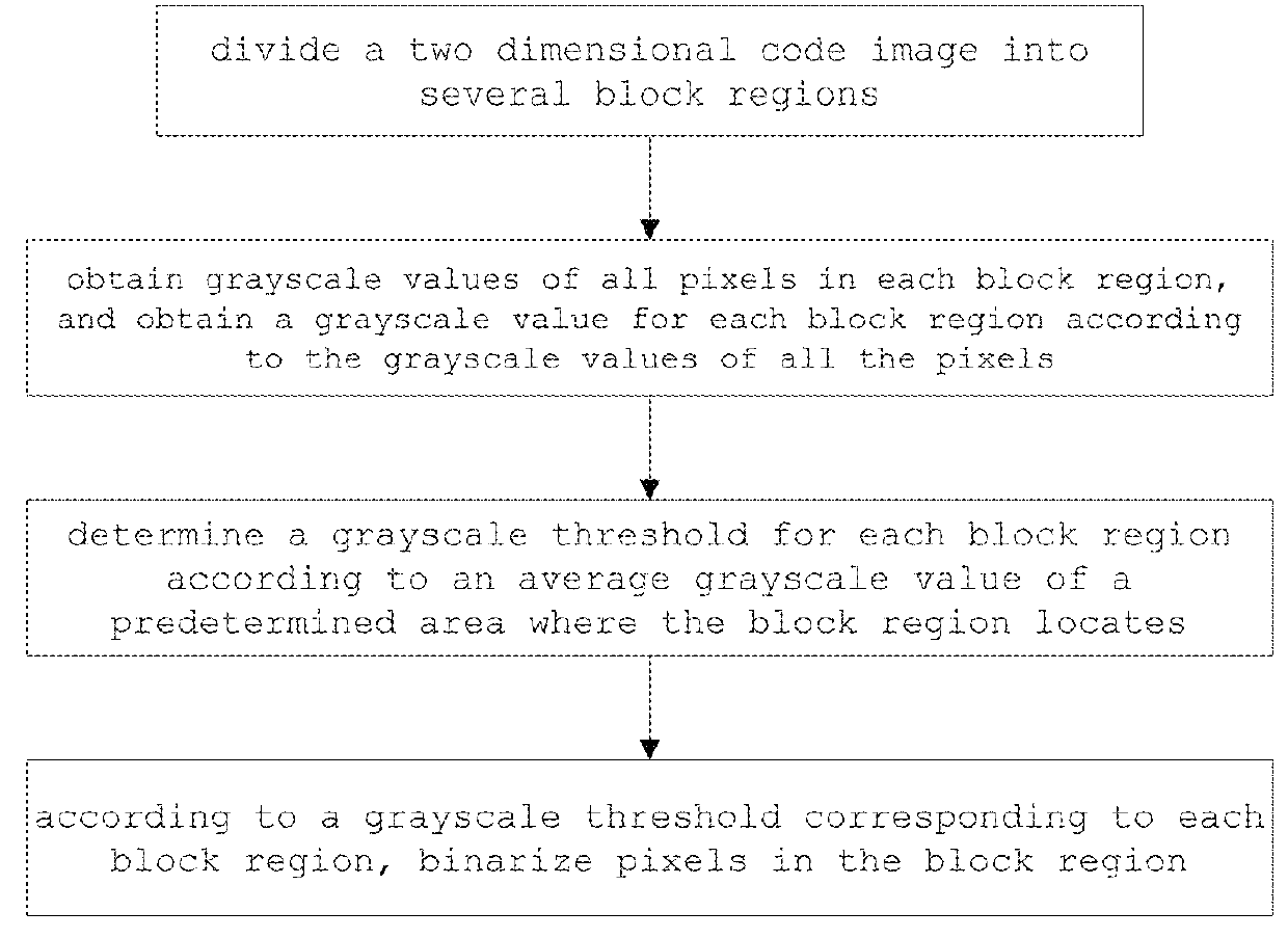 Method and system for binarization of two dimensional code image