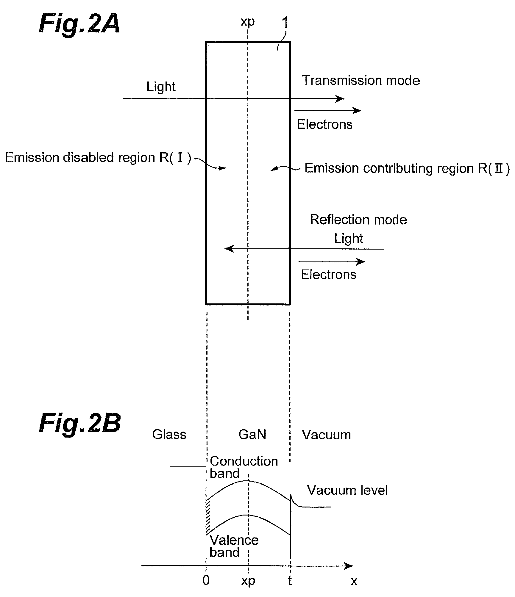 Semiconductor photocathode and method for manufacturing the same