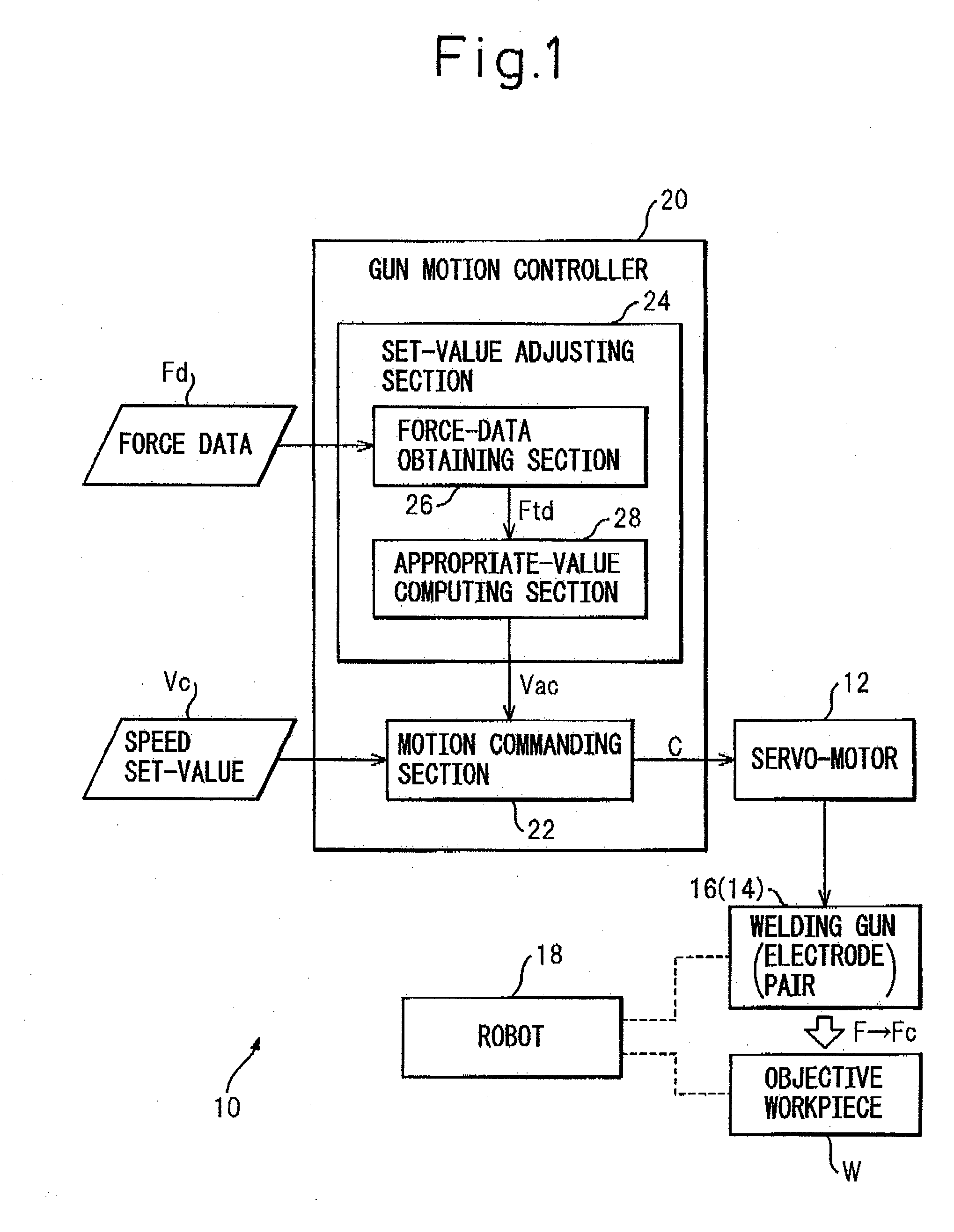 Spot welding system and method for adjusting welding-gun closing speed