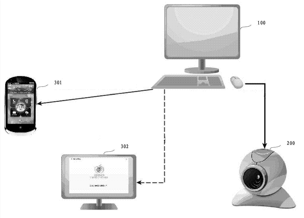 Device and method for testing software performances