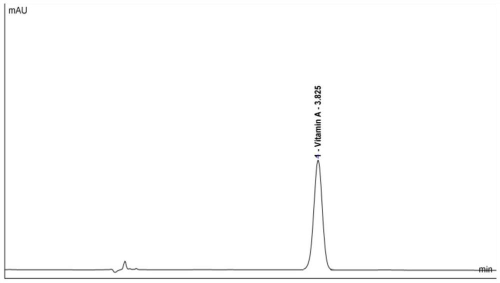 High performance liquid chromatography analysis method for determining vitamin A in complex component