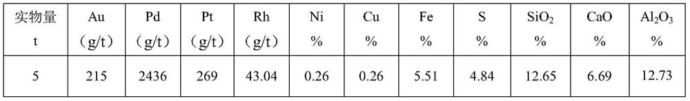 A method for recovering and enriching precious metals in complex materials of low-grade precious metals