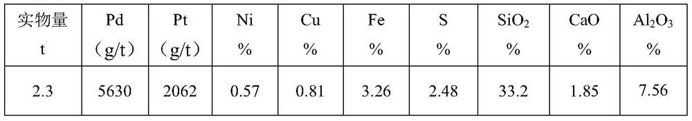 A method for recovering and enriching precious metals in complex materials of low-grade precious metals