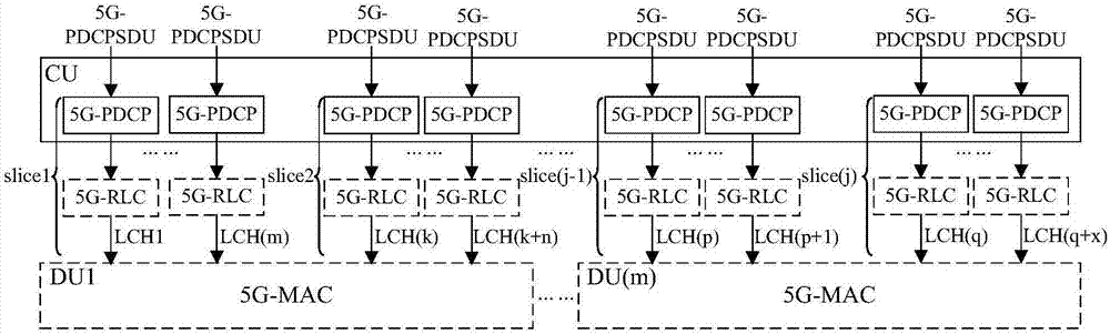 Network slice management method and apparatus