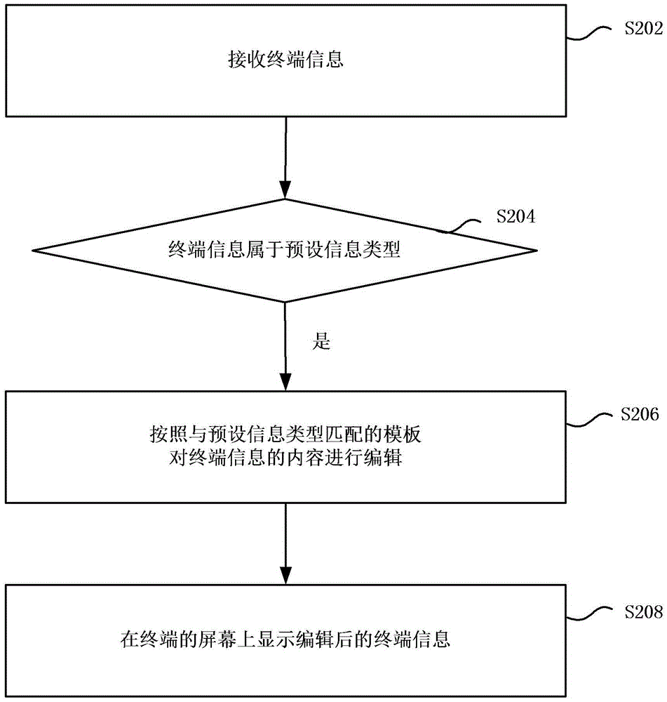 Method and device for prompting terminal information and terminal