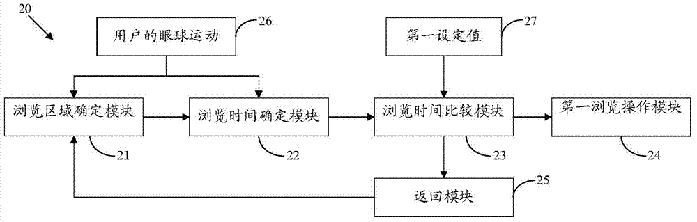 Automatic browsing method and device