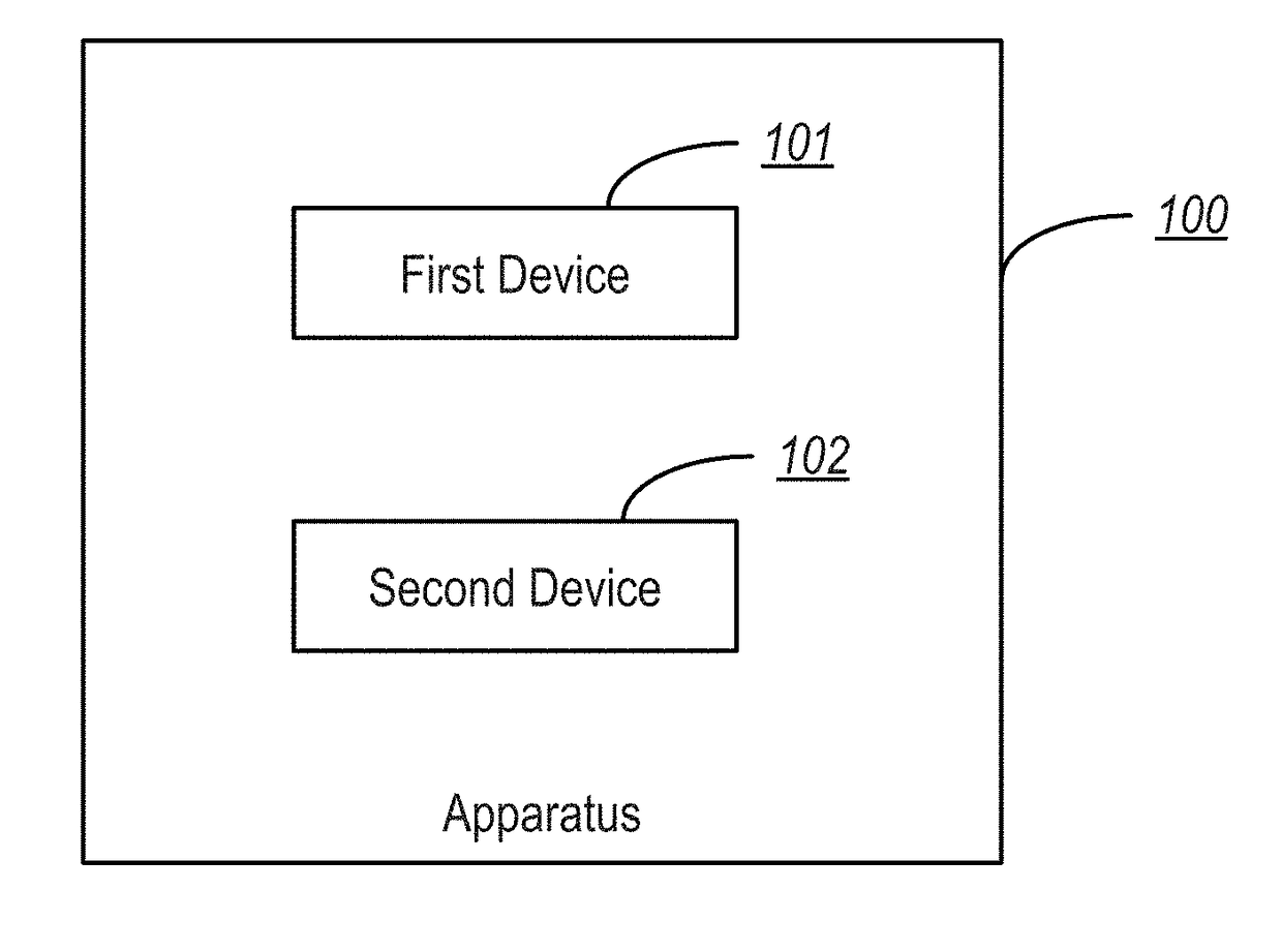 Method and apparatus for scheduling calculation tasks among clusters