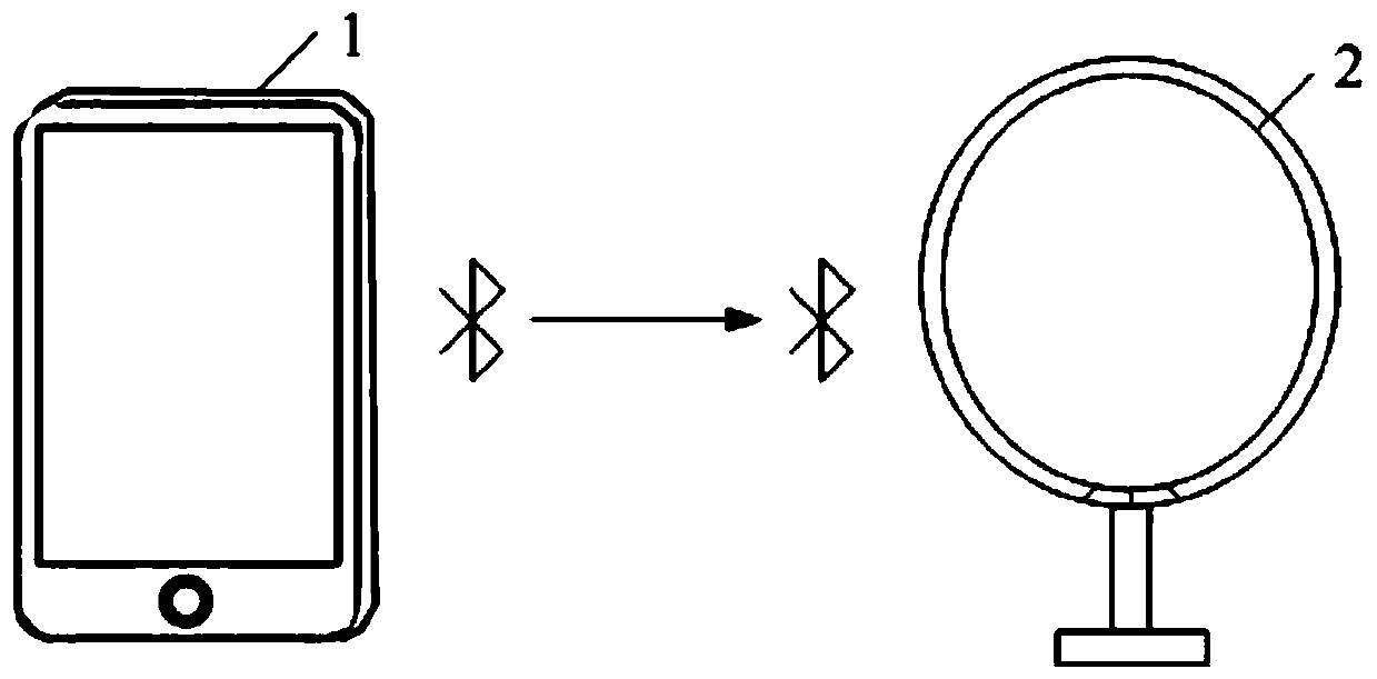 Makeup mirror lighting control method and system, terminal equipment and makeup mirror