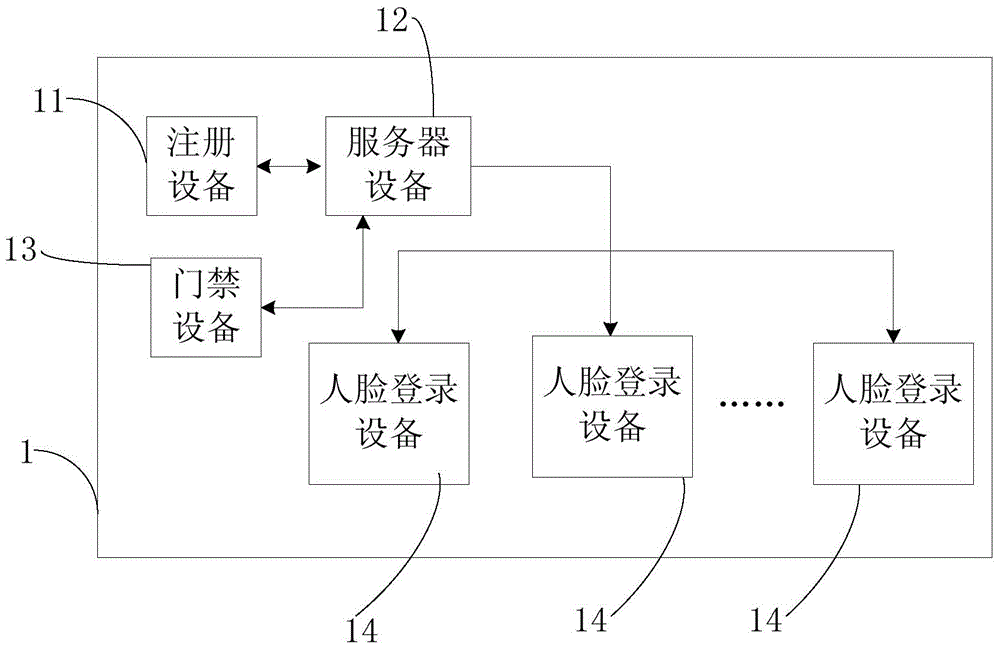 Quick large-number face recognition method and system