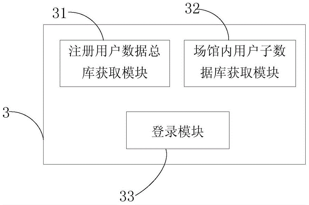 Quick large-number face recognition method and system