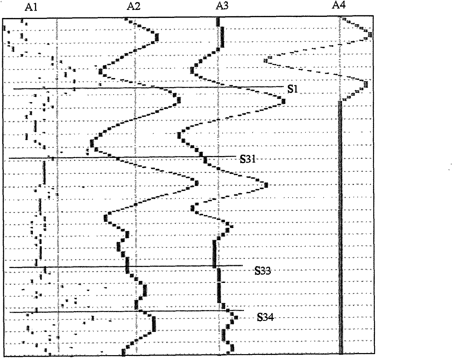 Method for predicting reservoir layer inverted by multi-well logging parameter under restriction condition of relative wave impedance