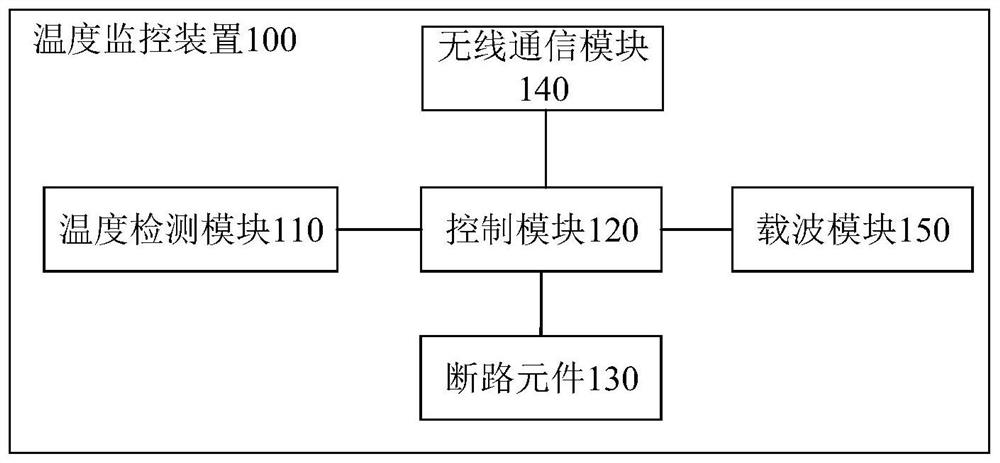 Temperature monitoring device, system and method of power grid terminal, medium and processor