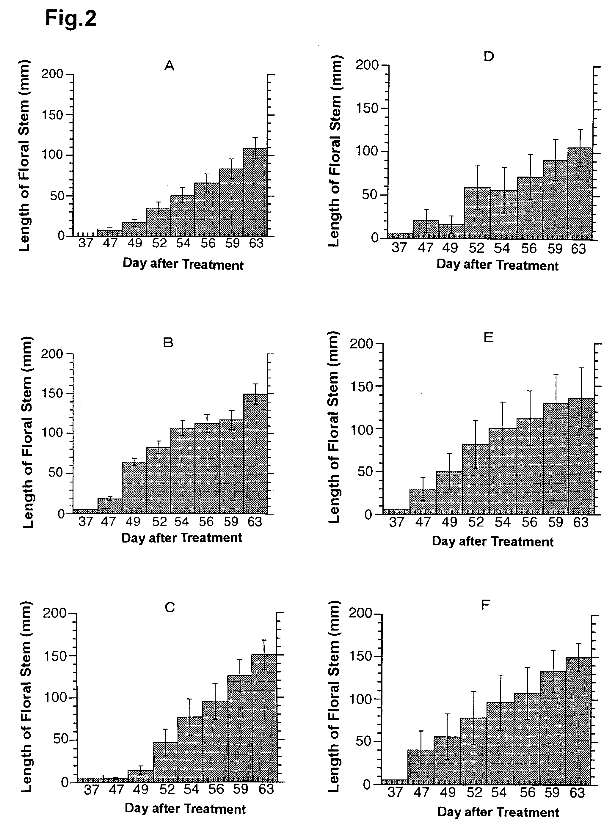 Cell-or organ-differentiation controllers and method of controlling morphogenesis by using the same