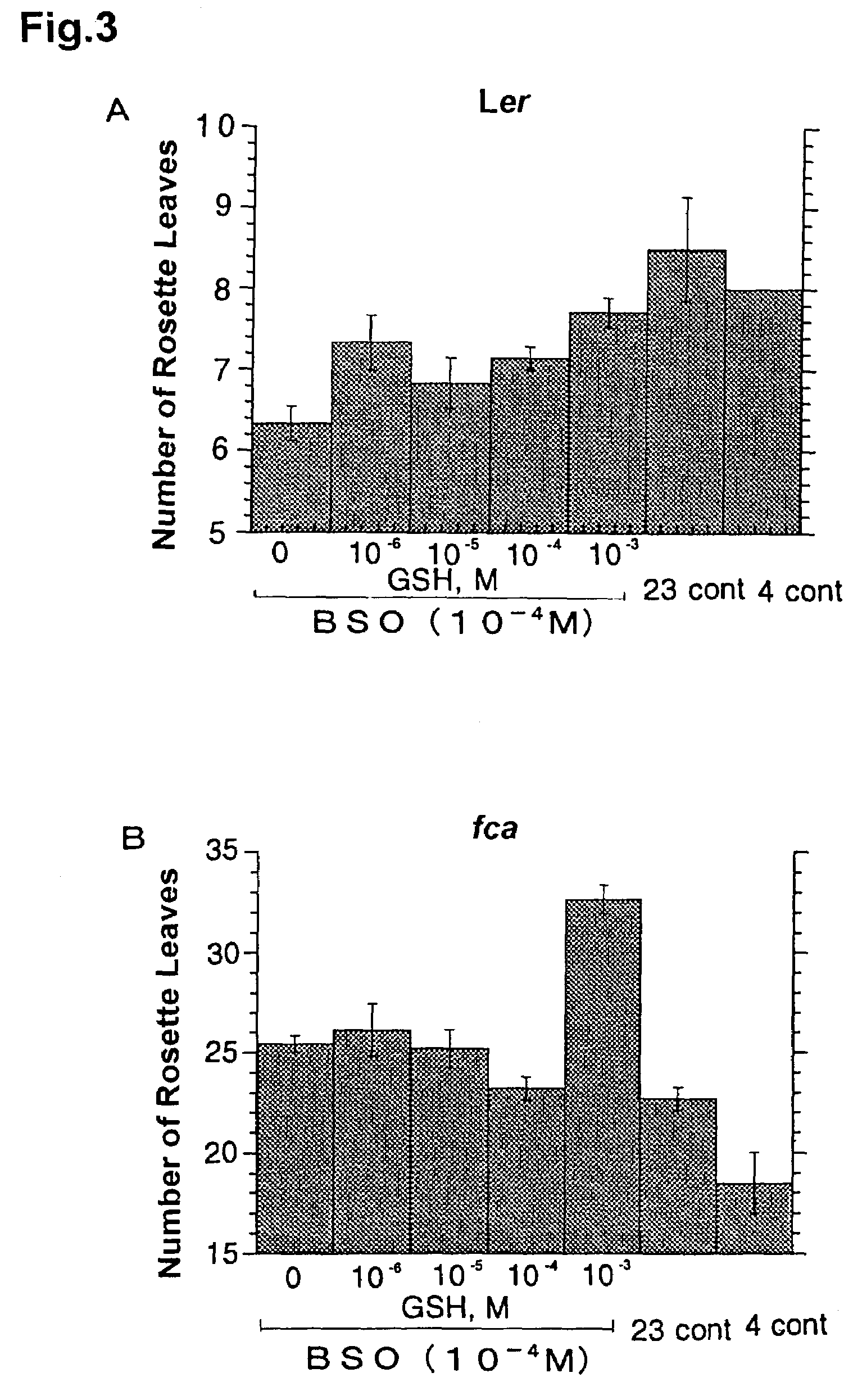 Cell-or organ-differentiation controllers and method of controlling morphogenesis by using the same