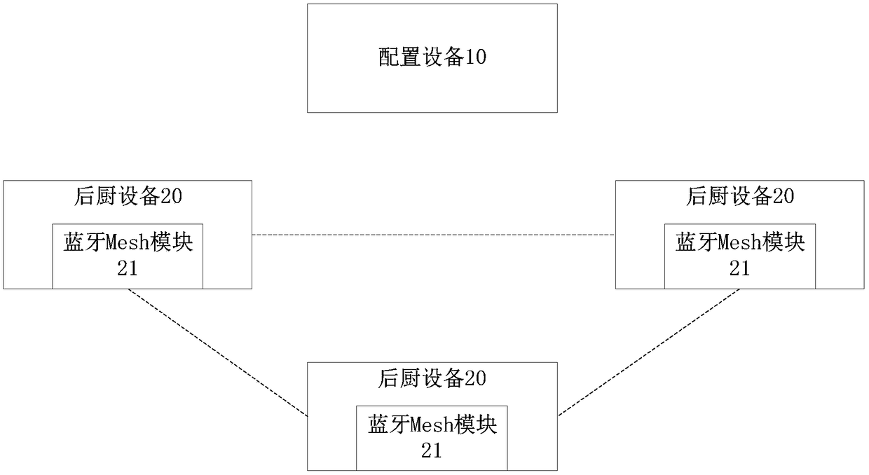 System and method for managing and controlling kitchen based on Bluetooth Mesh