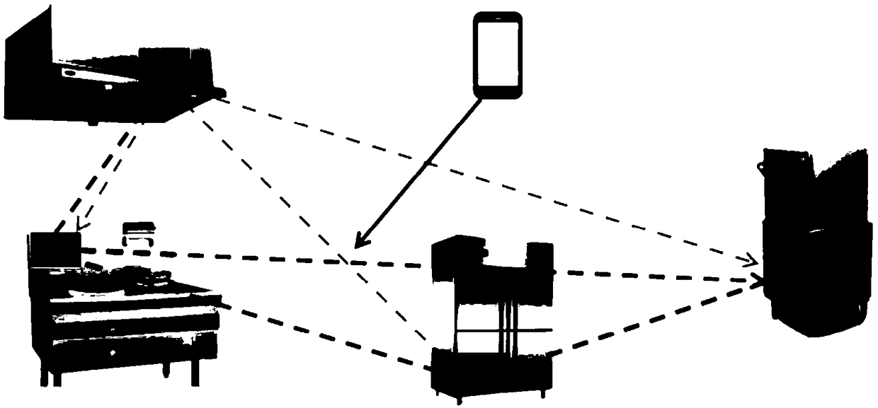 System and method for managing and controlling kitchen based on Bluetooth Mesh