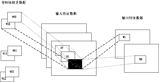 A software-hardware collaborative acceleration method, system, and computer-readable storage medium