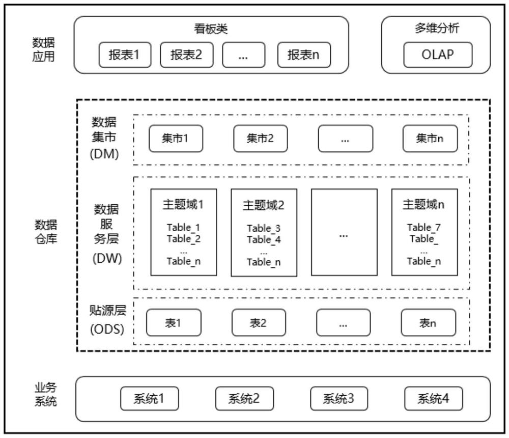 Multi-dimensional data analysis method, device and equipment and readable storage medium