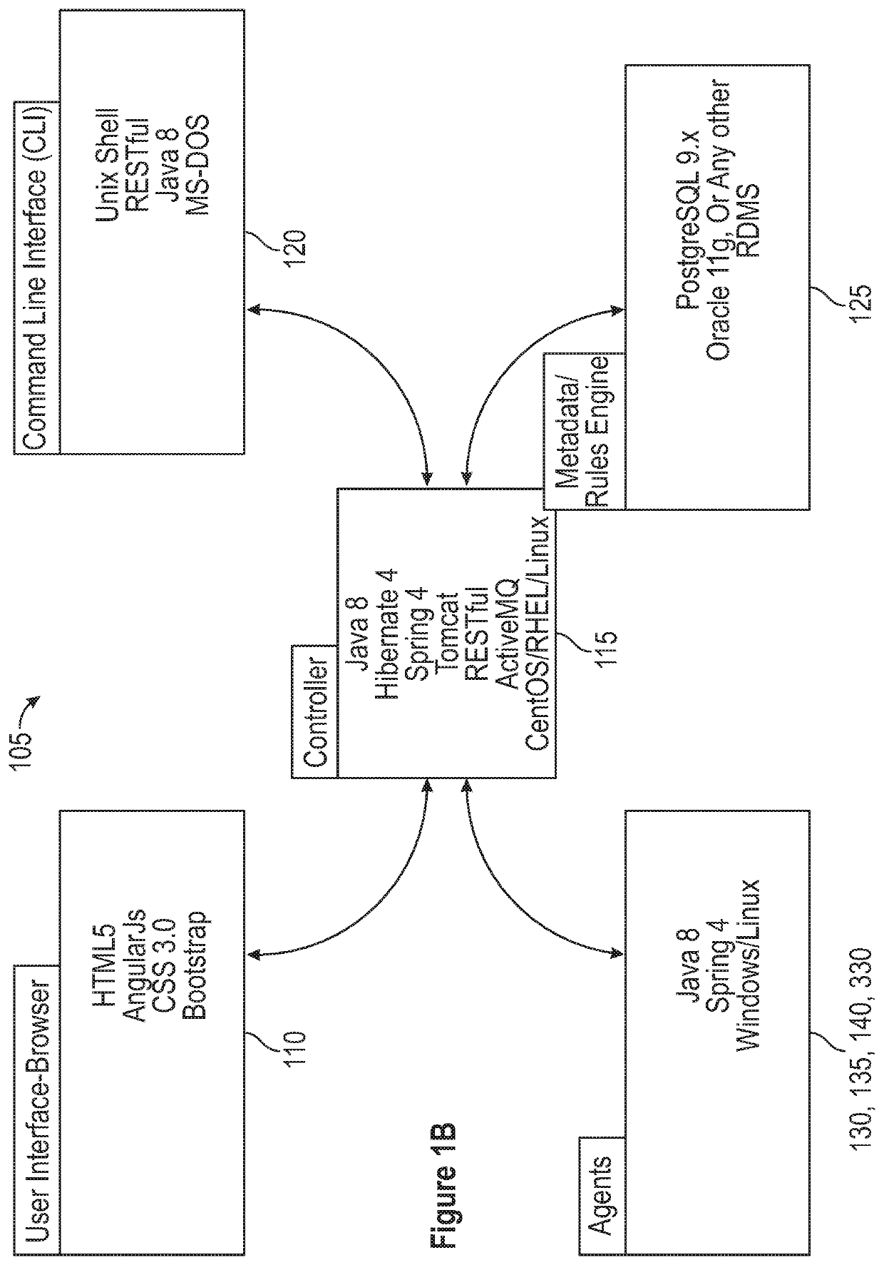 Data integration for distributed and massively parallel processing environments