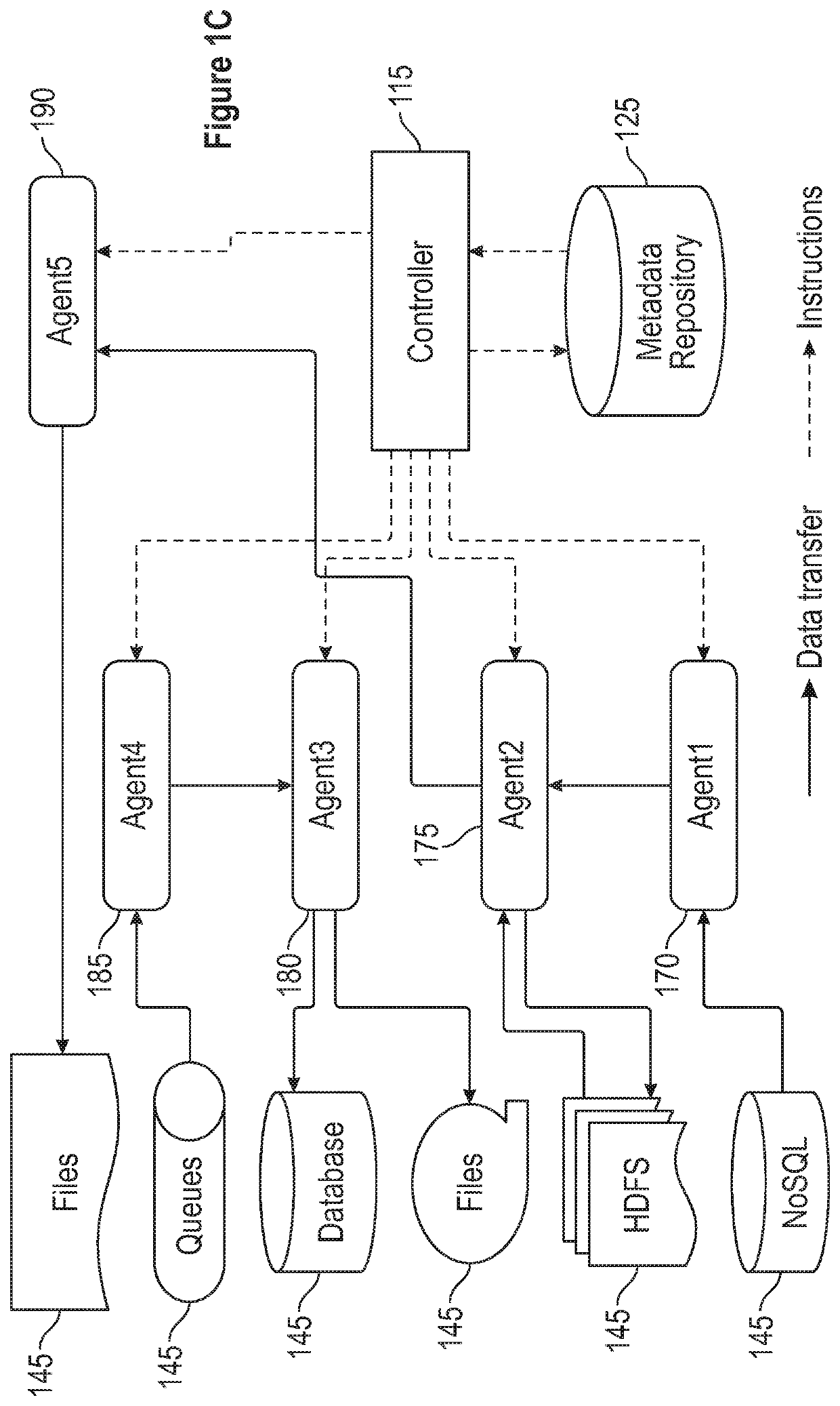 Data integration for distributed and massively parallel processing environments