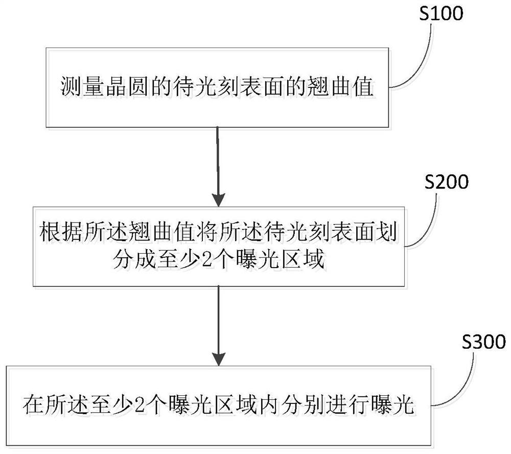 Method for improving VCSEL exposure uniformity and VCSEL chip