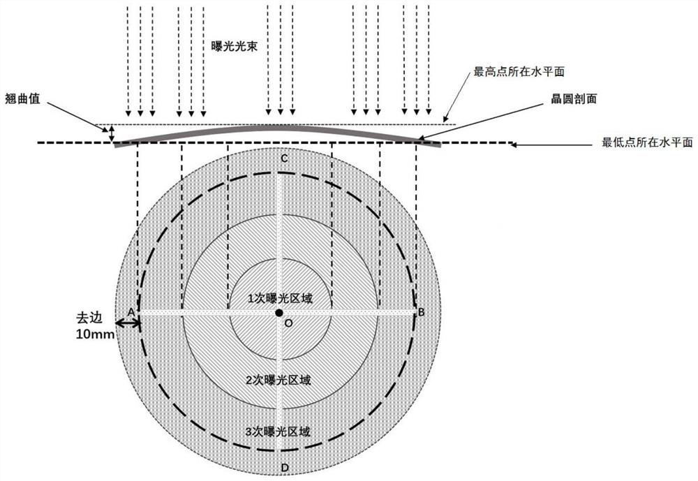 Method for improving VCSEL exposure uniformity and VCSEL chip