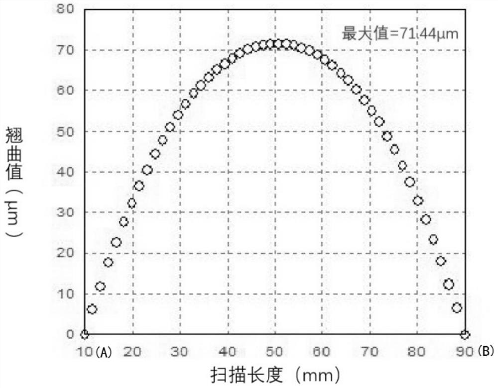 Method for improving VCSEL exposure uniformity and VCSEL chip